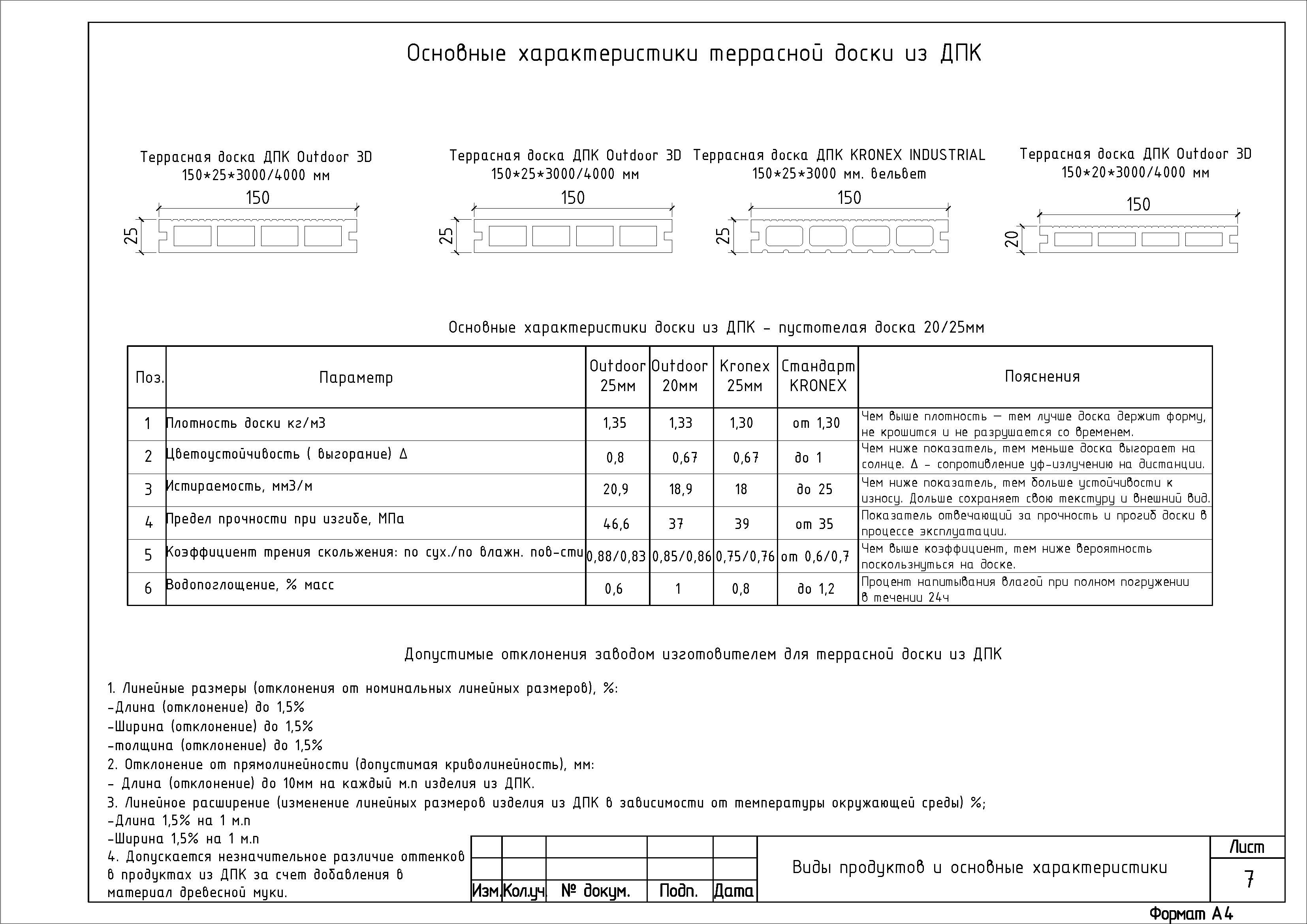Основные характеристики террасной доски из ДПК Основные характеристики террасной доски из ДПК