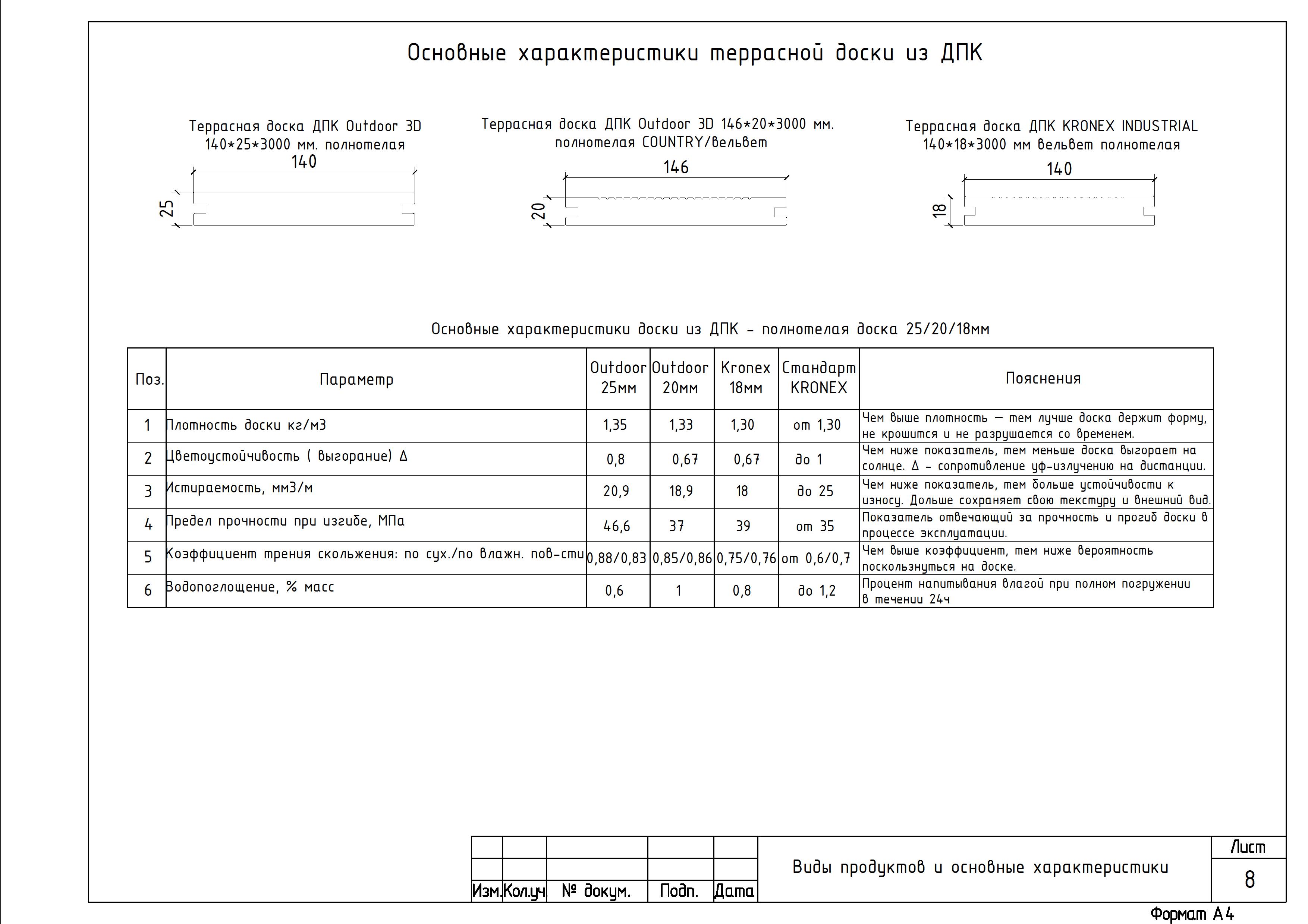Монтаж террасы на бетонное основание Монтаж террасы на бетонное основание