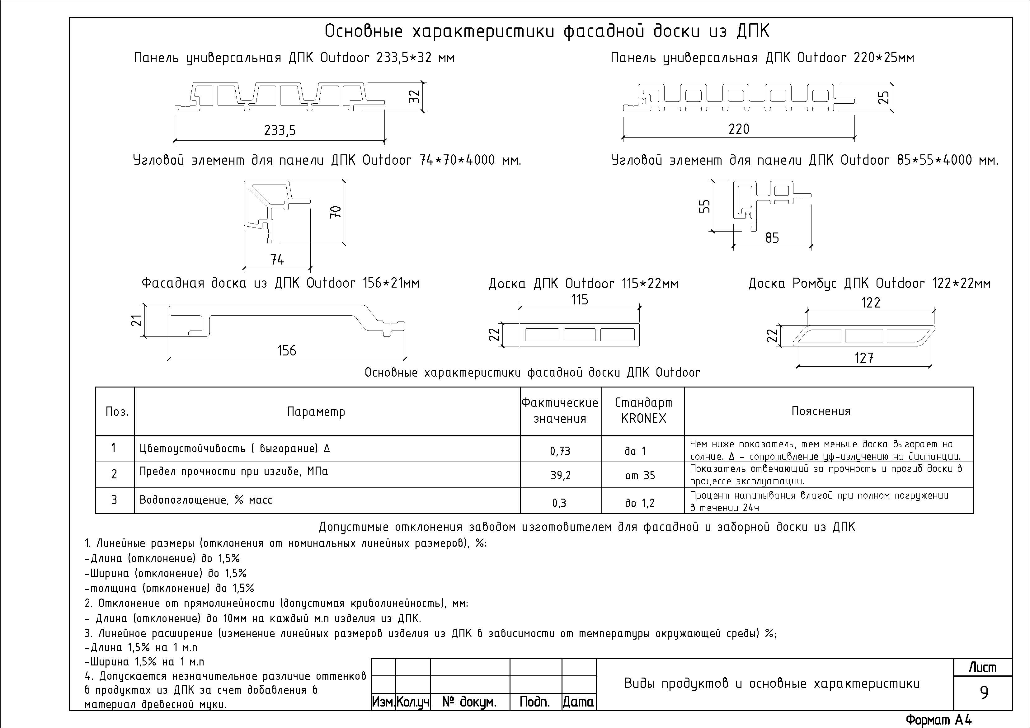 Основные характеристики фасадной доски из ДПК Основные характеристики фасадной доски из ДПК