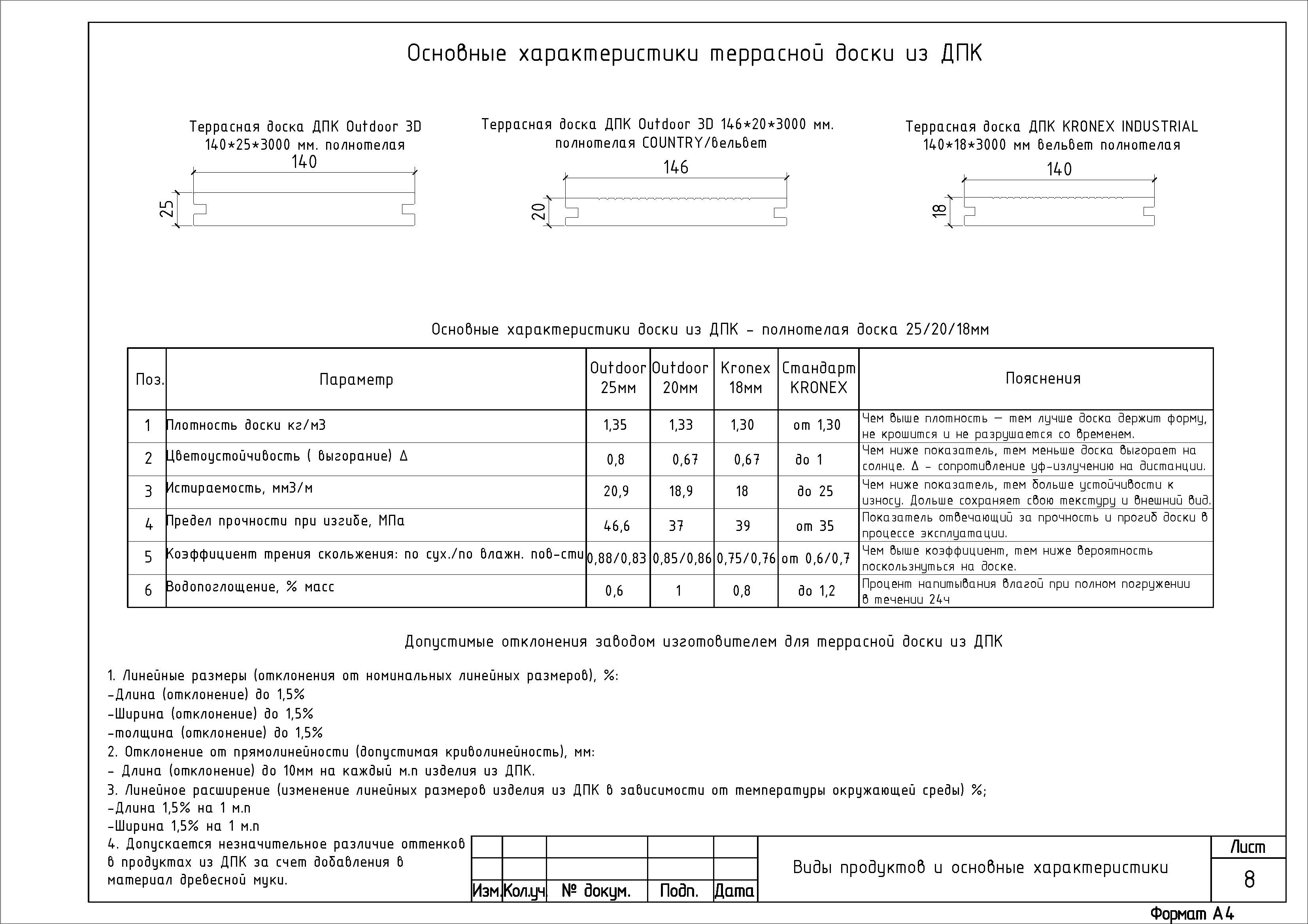 Основные характеристики террасной доски из ДПК Основные характеристики террасной доски из ДПК