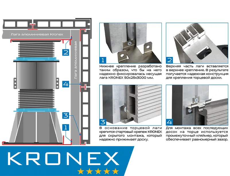 Крепление KRONEX для торцевой плитки 20мм верхнее, для опоры KRONEX (упак/10 шт)