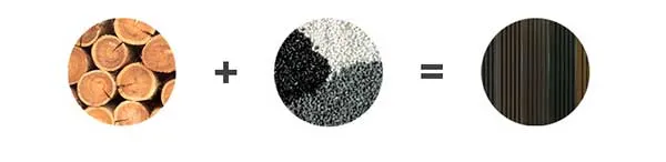 Производство ДПК